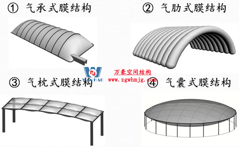 你知道膜結構建筑的形狀有哪些? 你知道膜結構建筑的形狀有哪些?