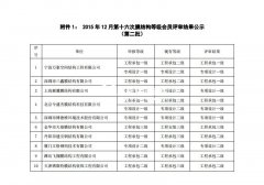 萬豪榮獲工程承包、專項(xiàng)設(shè)計(jì)雙一級資質(zhì)